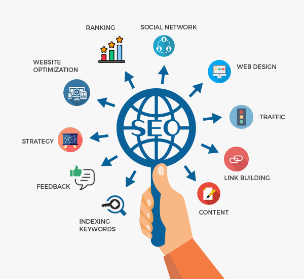 seo companies markham